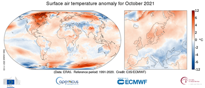 Copernicus: October 2021, third warmest globally.  Northern Europe is warmer but colder in the southeast