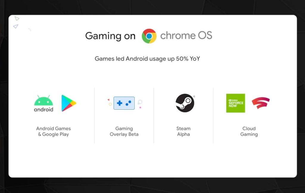 Steam is coming to ChromeOS.  It has been released in alpha for some Chromebook models now.