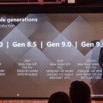 TV manufacturer TCL talks about 8K support for graphics cards and consoles in 2023