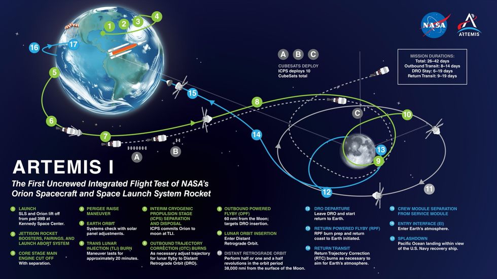 artemis-1-launch-date-set-nasa-s-sls-lunar-rocket-will-launch-on