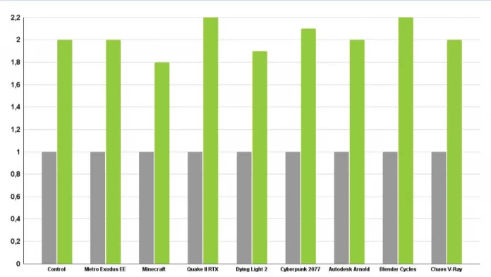 RTX 4090 perhaps Perf.jfif