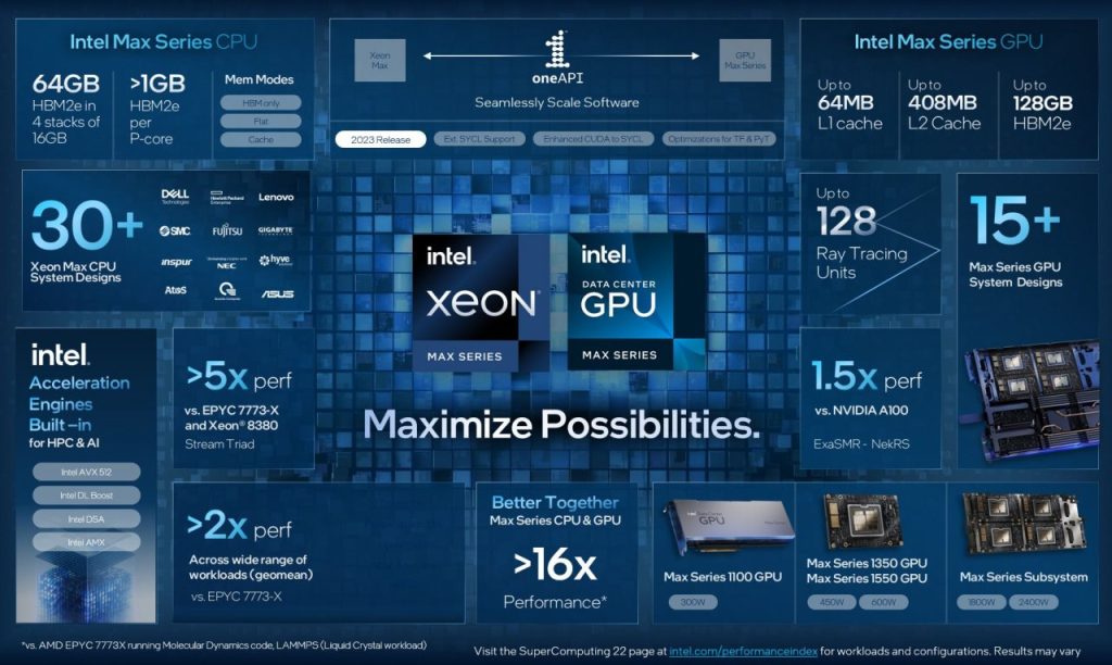 Intel introduces Graphics Xe for data centers