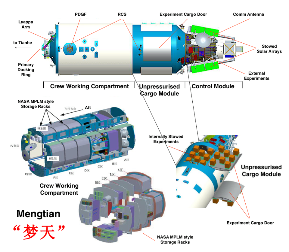 Now China Has Sent The Last Module To Its Space Station. Mengtian Will ...