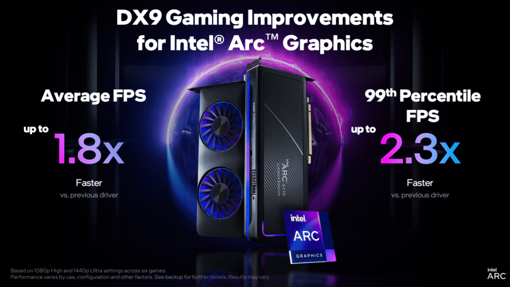 Intel brings DirectX 9 performance to Arc