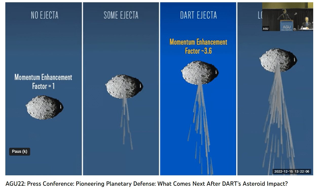 The asteroid crash formed a tail of at least a million kilograms of rock